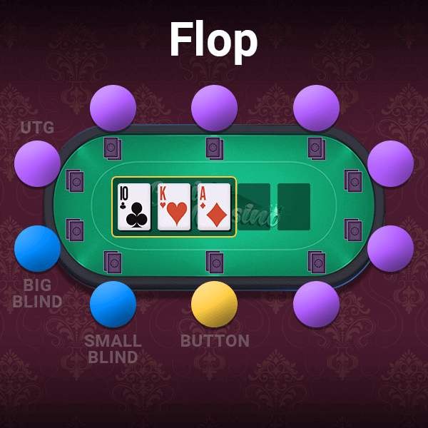 как се играе покер - Flop