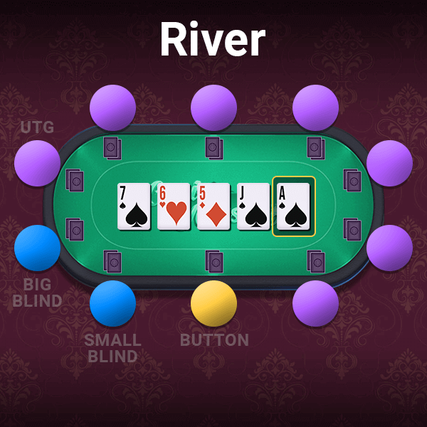 как се играе покер - River
