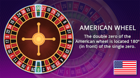 roulette wheel with double zero